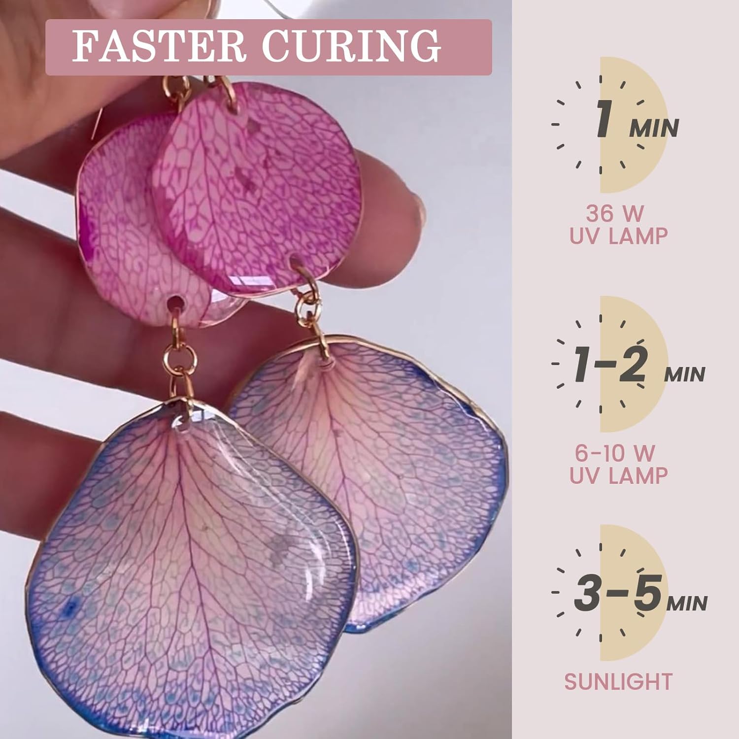 クリスタルクリア＆低臭、UVライト、シリコンマット、紫外線エ - Candle Making Equipment のレビューと価格